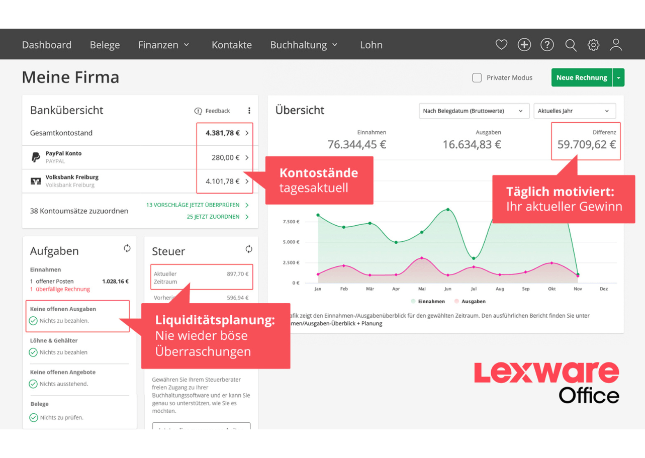 Lexware Office Dashboard